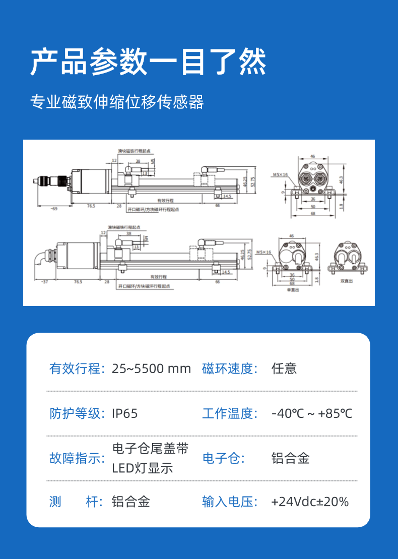 RP-型材 PN+EtherCAT+IP磁致伸缩位移传感器(图6)