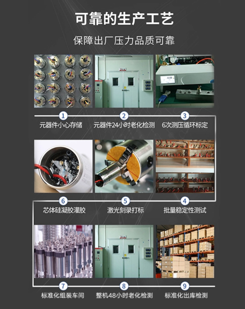 RP-型材 PN+EtherCAT+IP磁致伸缩位移传感器(图11)