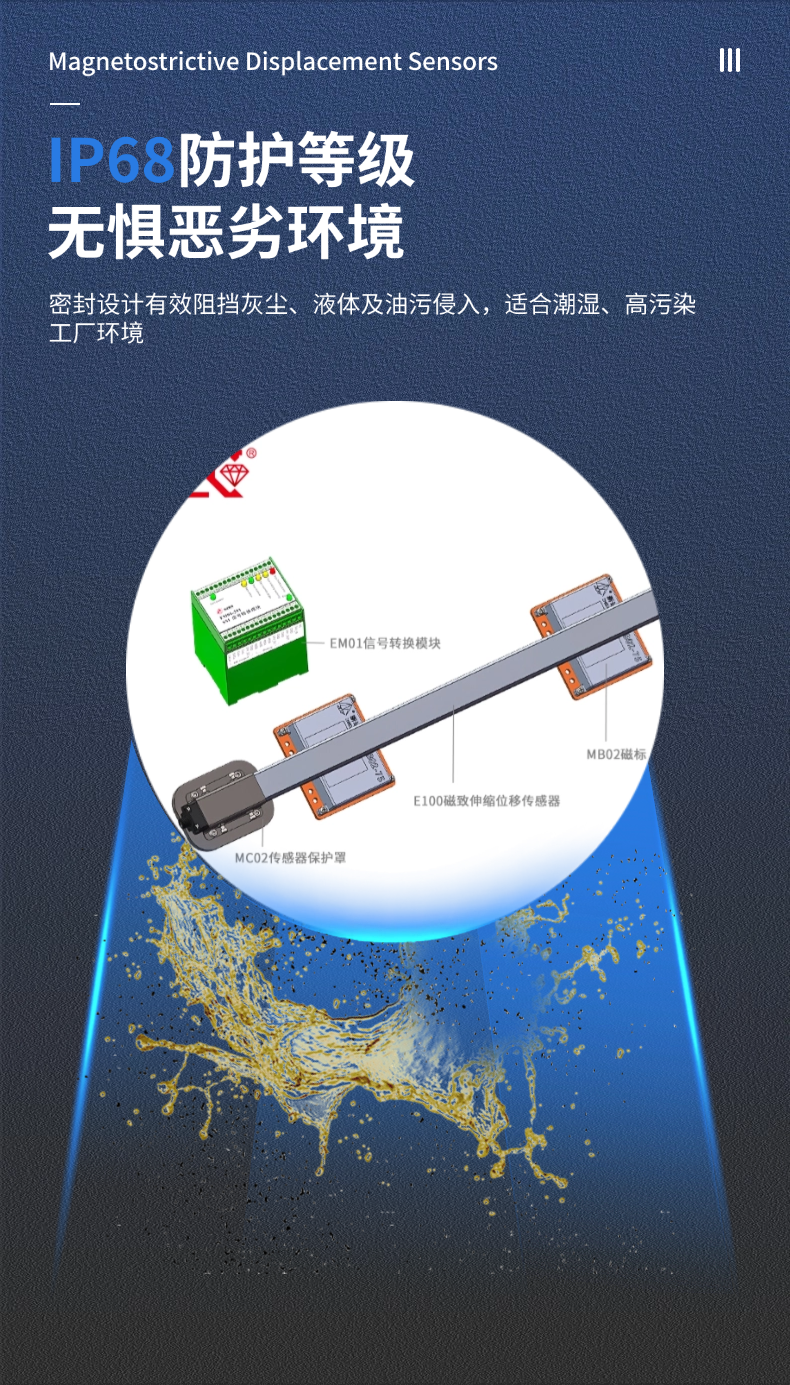 超长量程传感器_长距离磁致伸缩绝对式位移测量系统(图7)