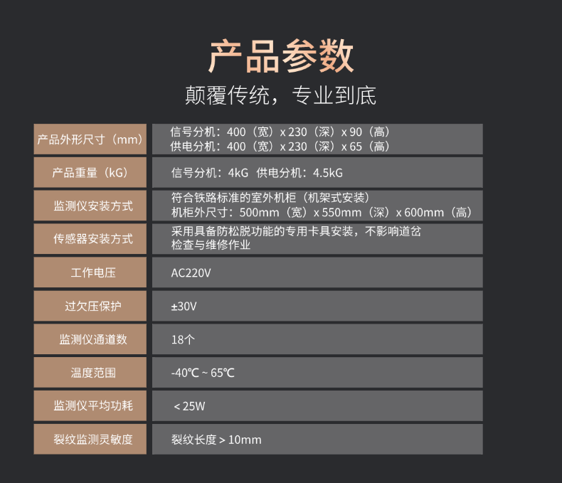 TIMS30铁路道岔断轨监测系统(图5)