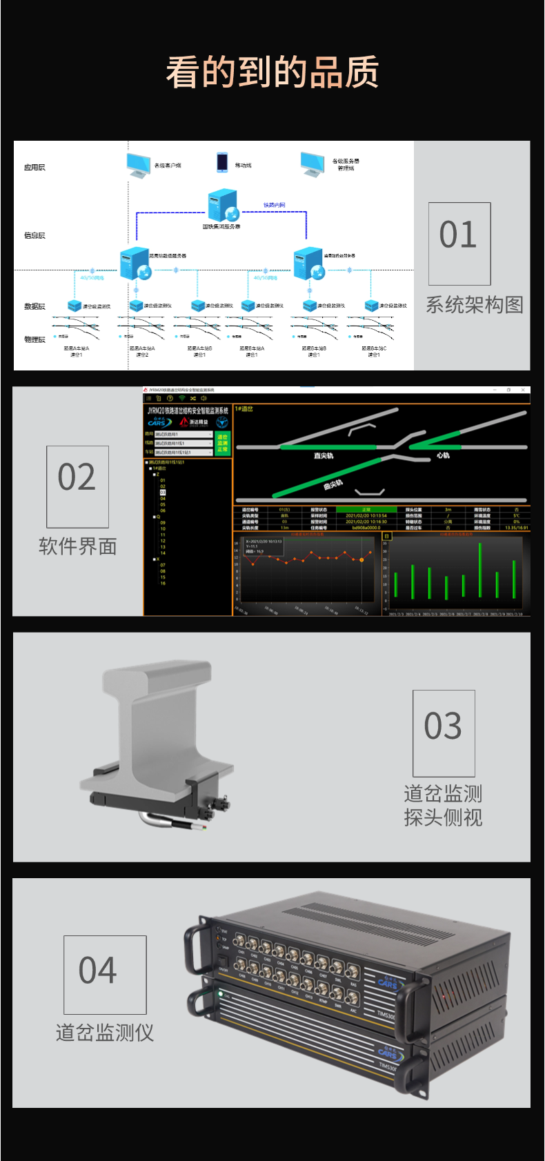 TIMS30铁路道岔断轨监测系统(图6)