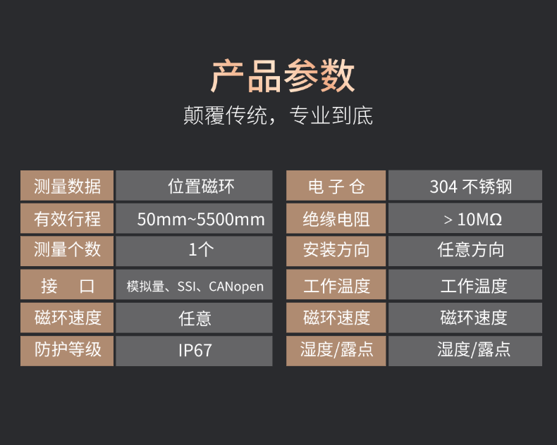 RB磁致伸缩位移传感器(图7)