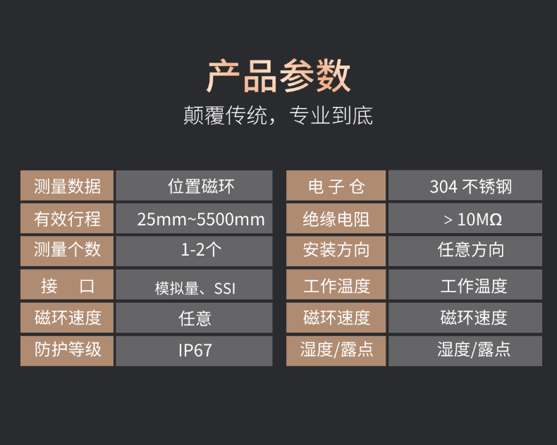 RB2磁致伸缩位移传感器(图7)