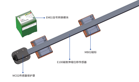 长量程磁致伸缩位移传感器在地轨移动起重机中的应用(图1)