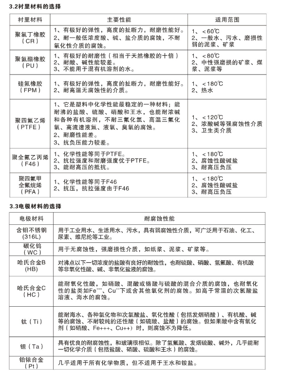 电磁流量计(图4)